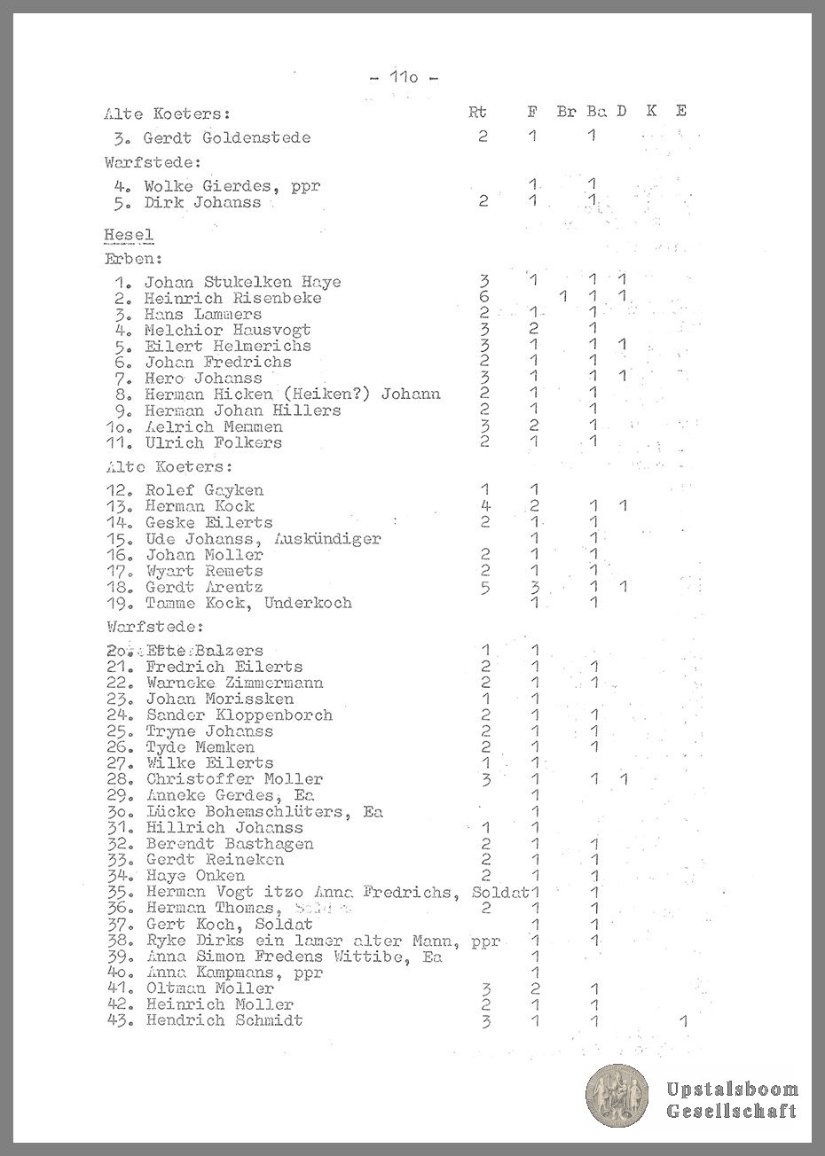 Document